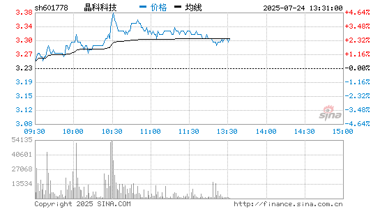 k1体育,k1体育官方网站,k1体育十年品牌,k1体育平台科技 601778